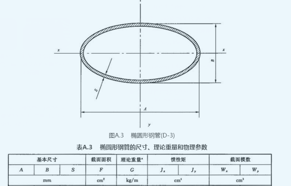 椭圆管