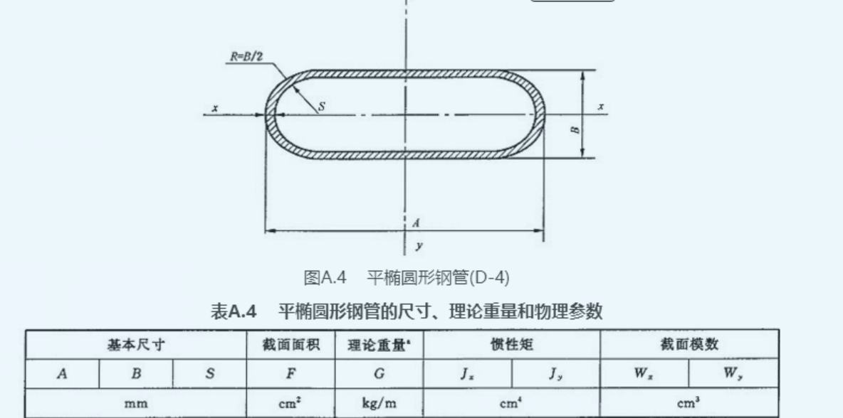 椭圆