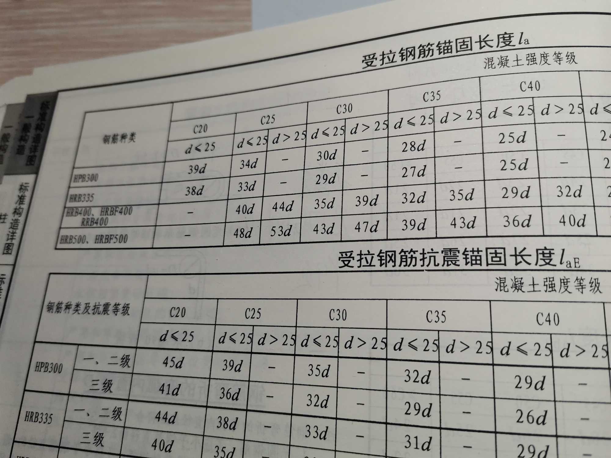 受拉钢筋抗震锚固长度