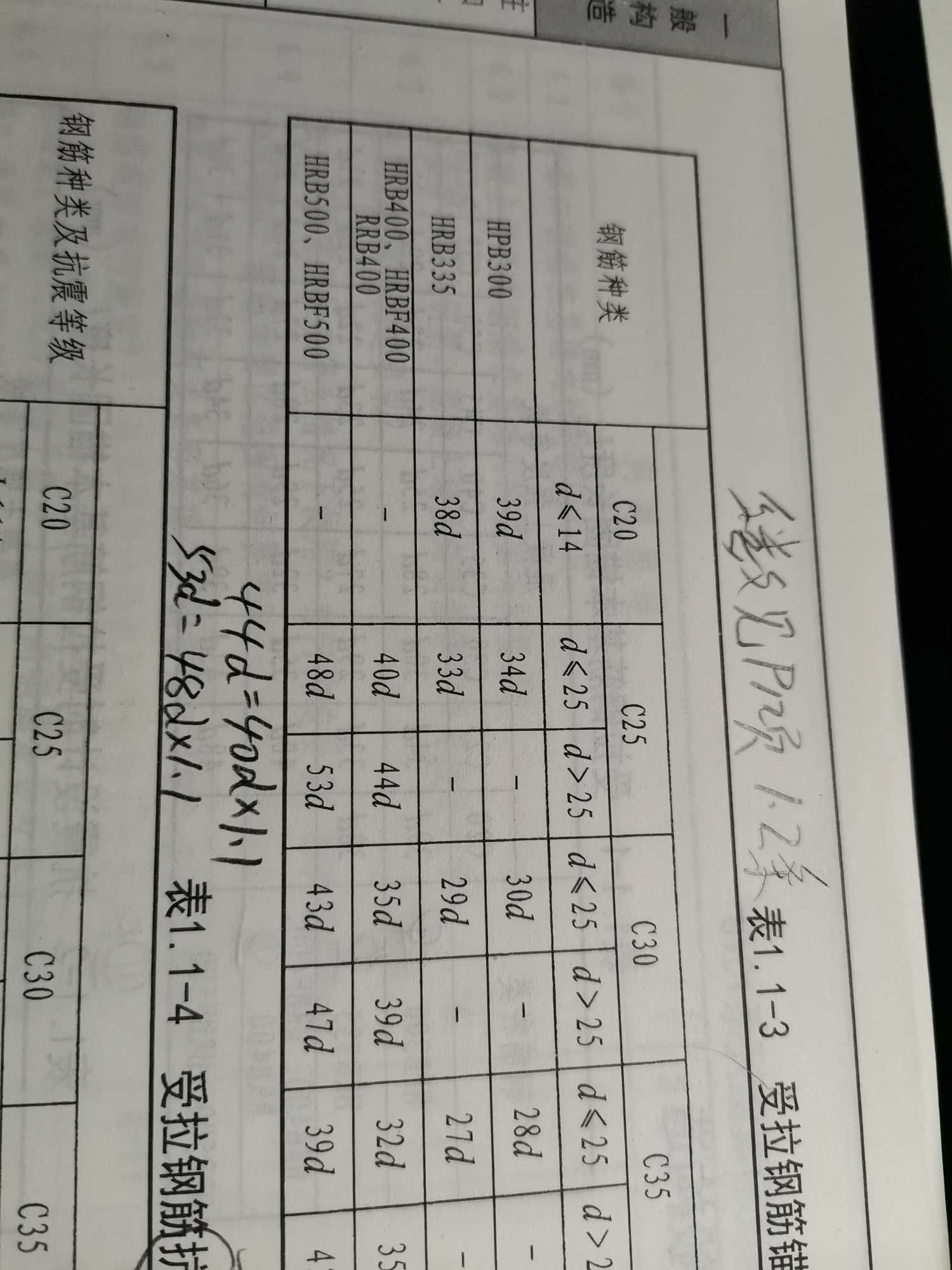 钢筋直径