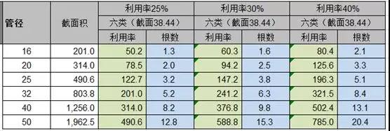 广联达服务新干线