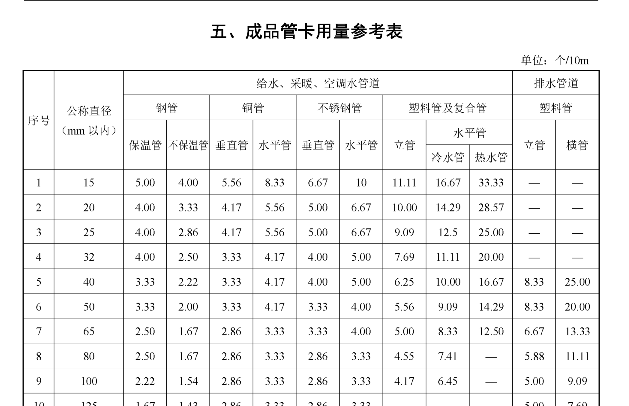 给水管道