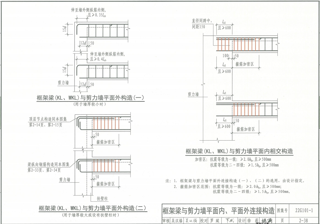 端支座