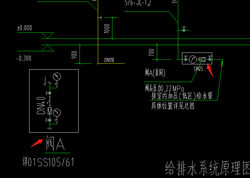 阀门