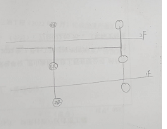 立管布置