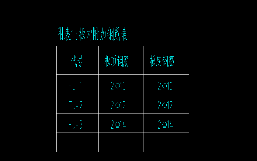 附加筋
