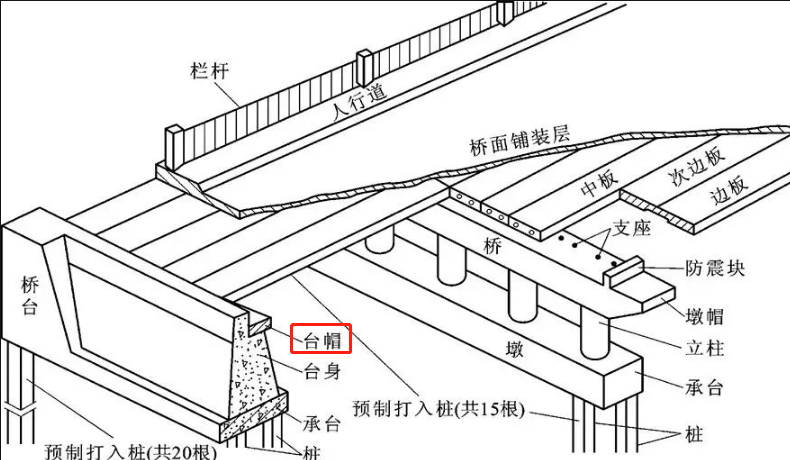 桥梁台身台帽示意图图片