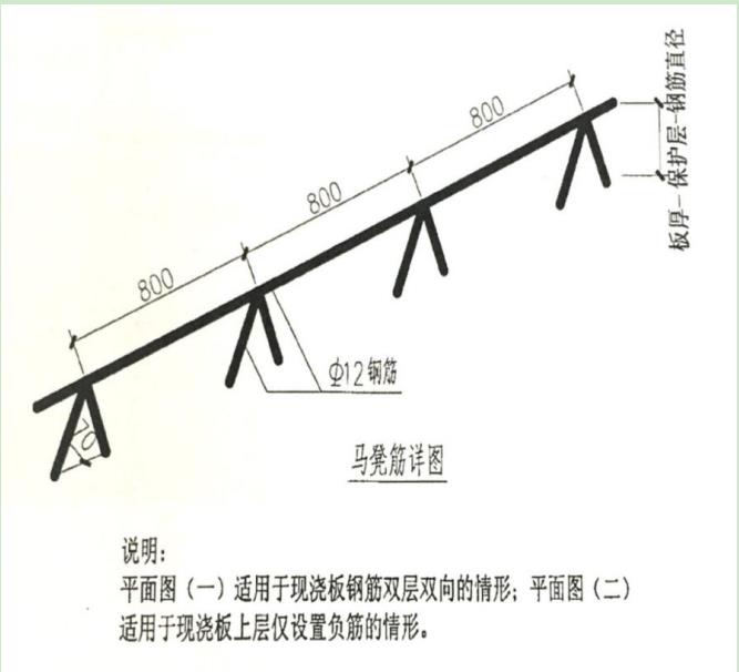 马凳筋