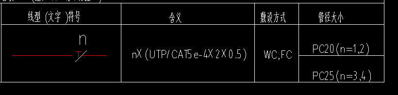 定额