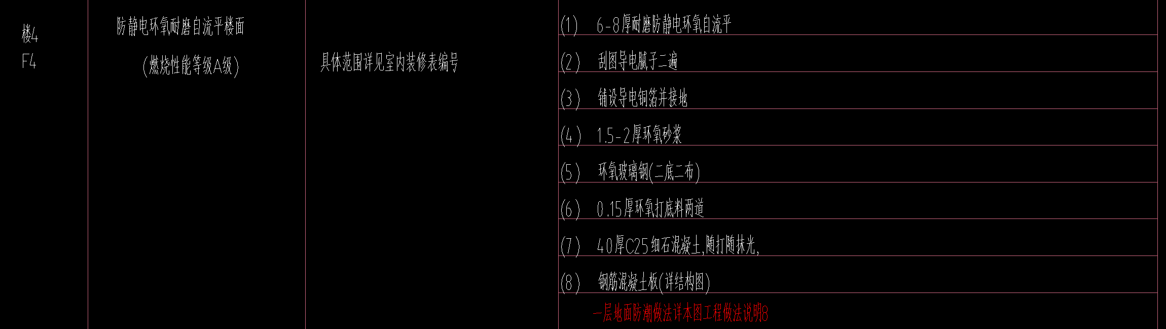 楼面