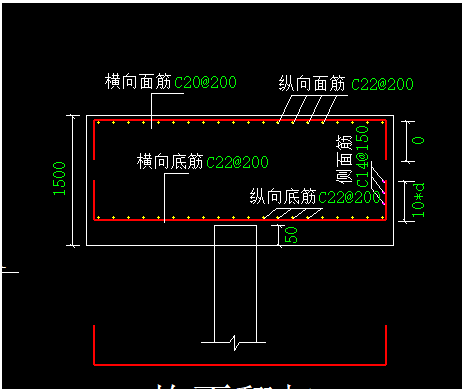 钢筋怎么