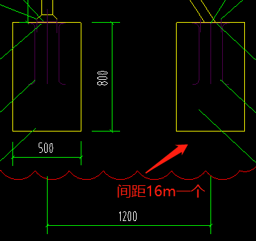 间距