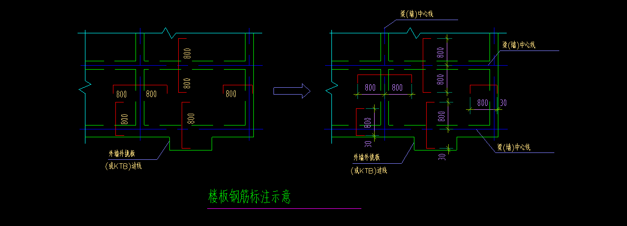 标注