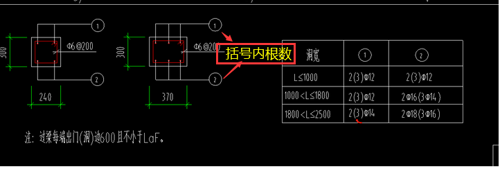 过梁