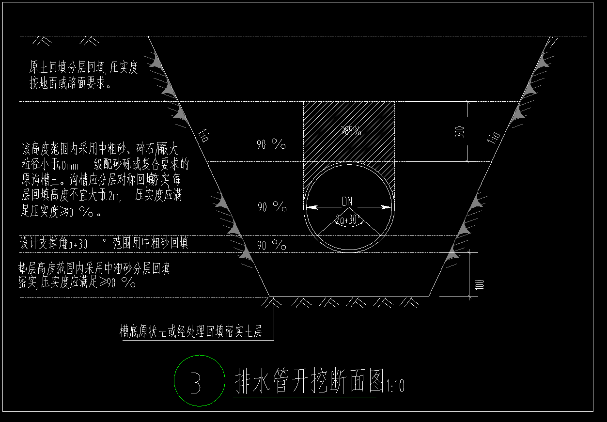 沟槽
