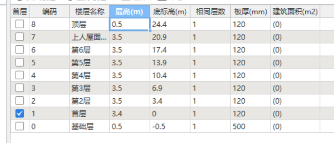 有错误吗