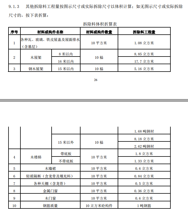 修缮定额
