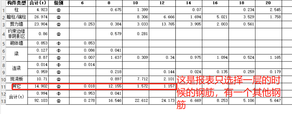 汇总表