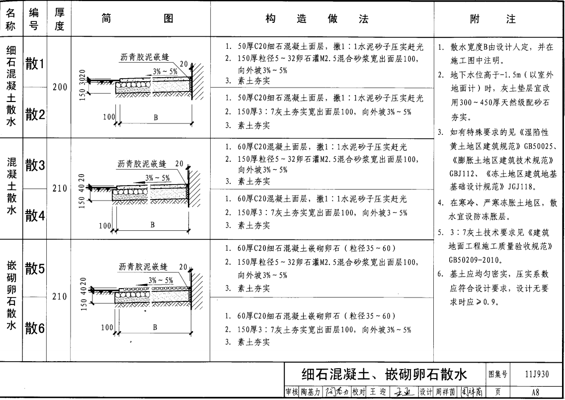 散水