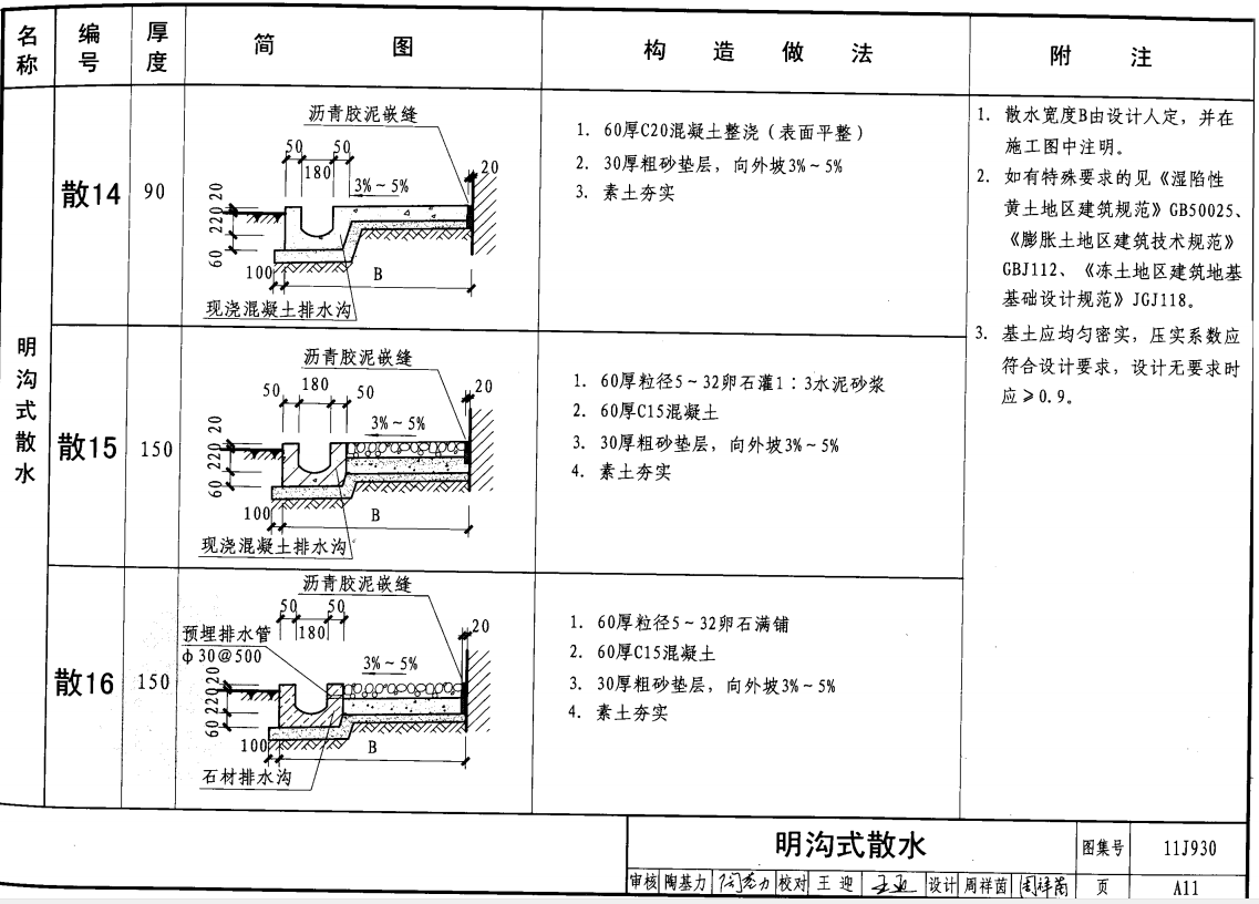 建筑行业快速问答平台-答疑解惑