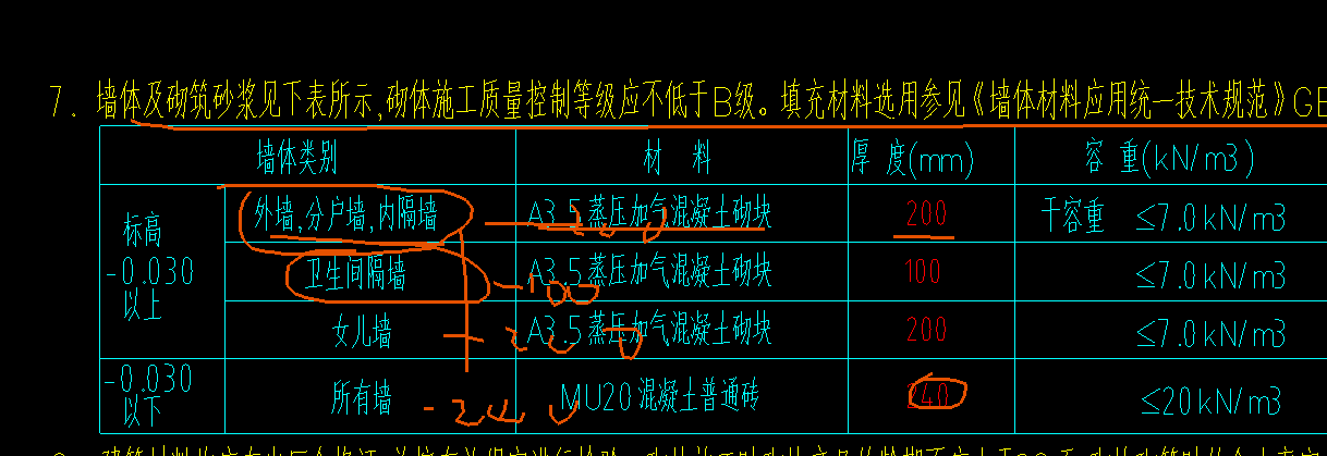 算量