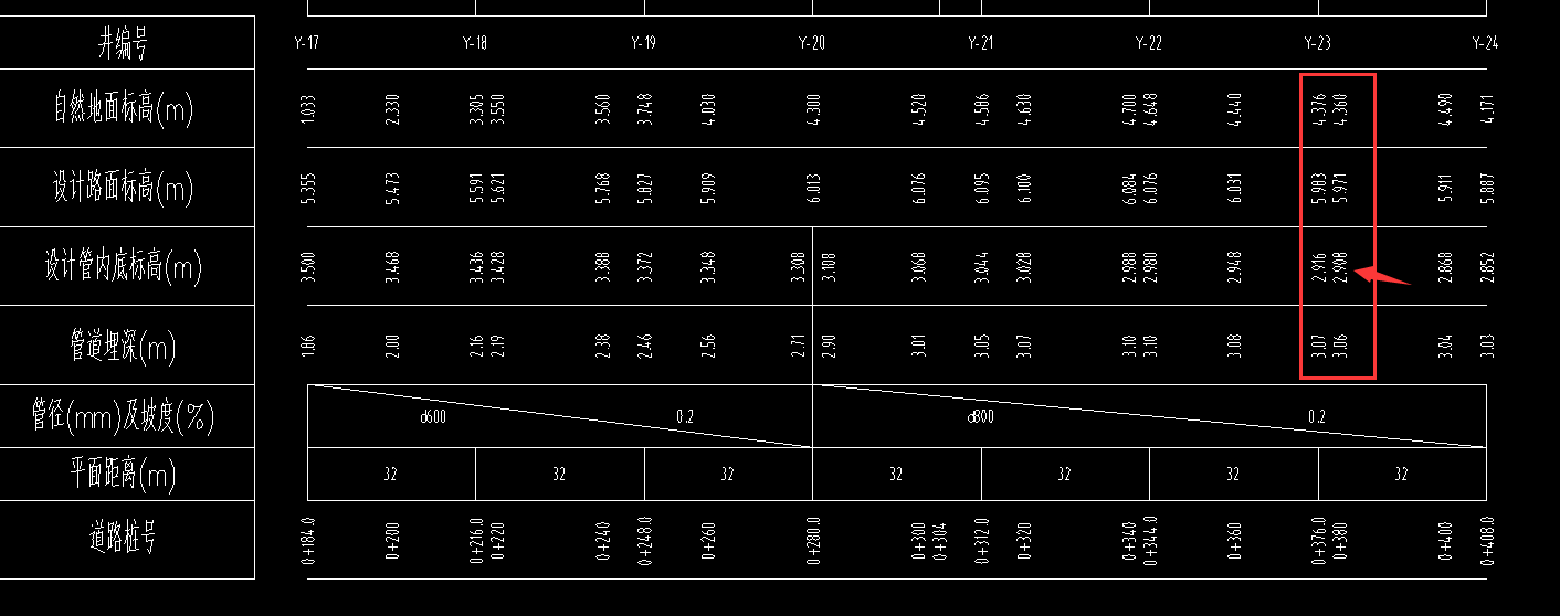 标高