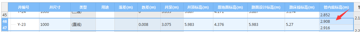 底标高