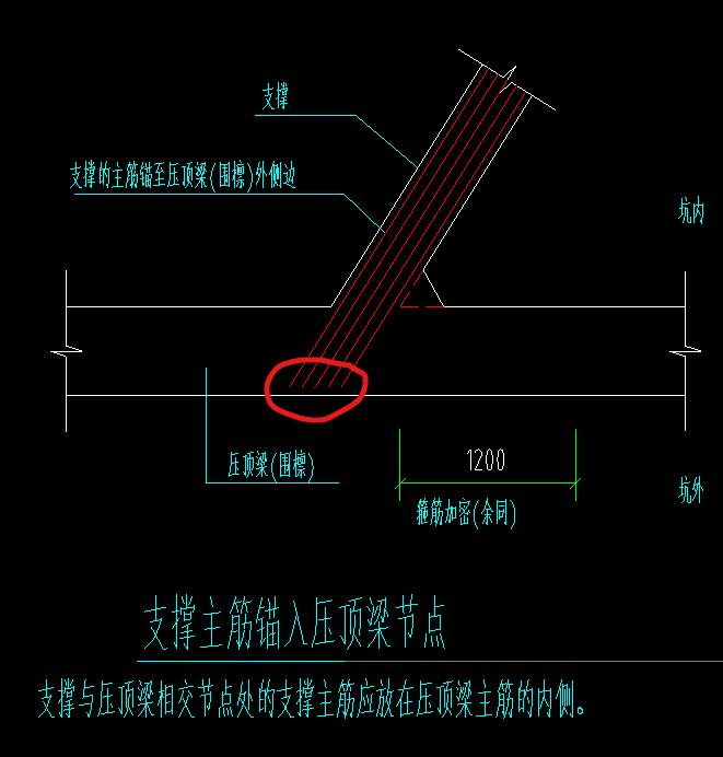 构件