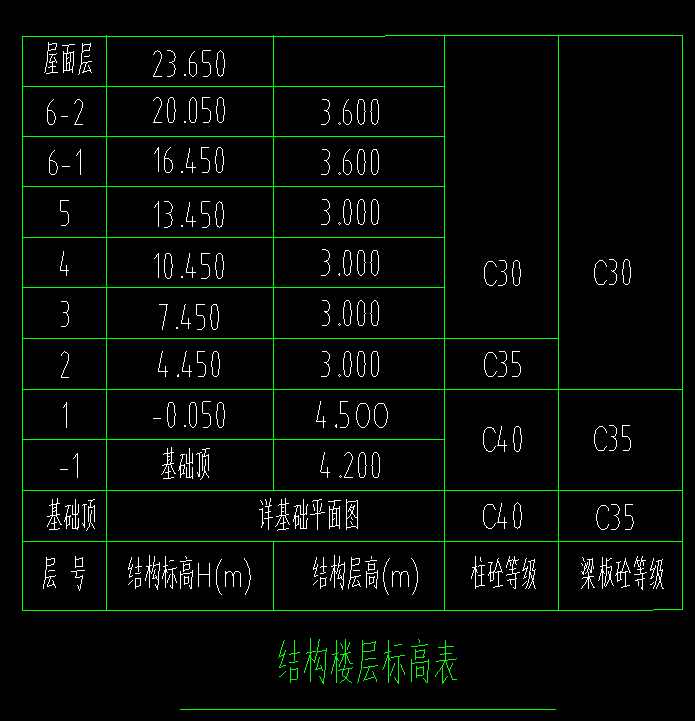 标高