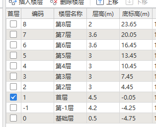 设置标高