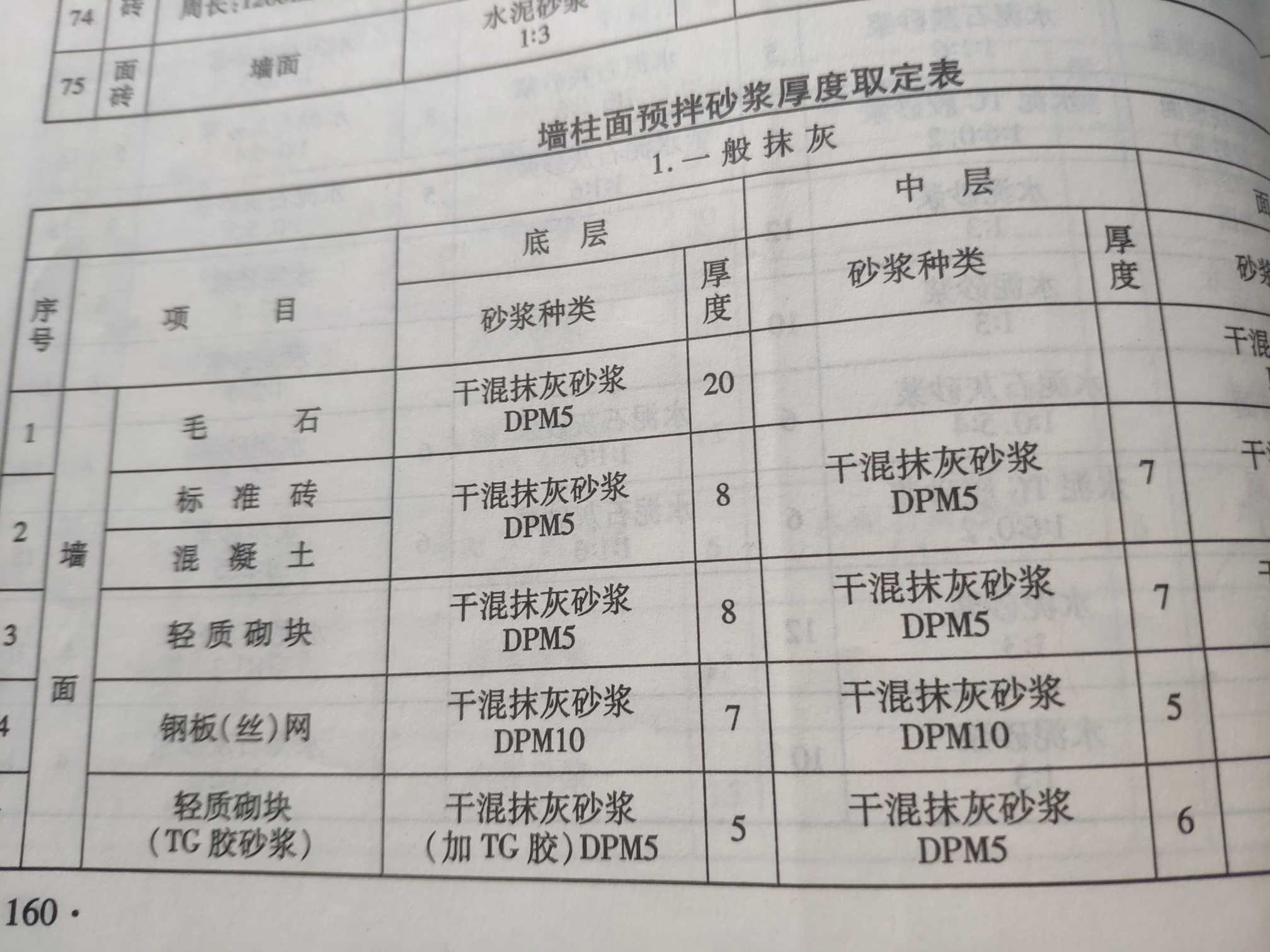 抹灰是什么