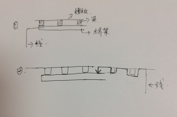 桥架高度