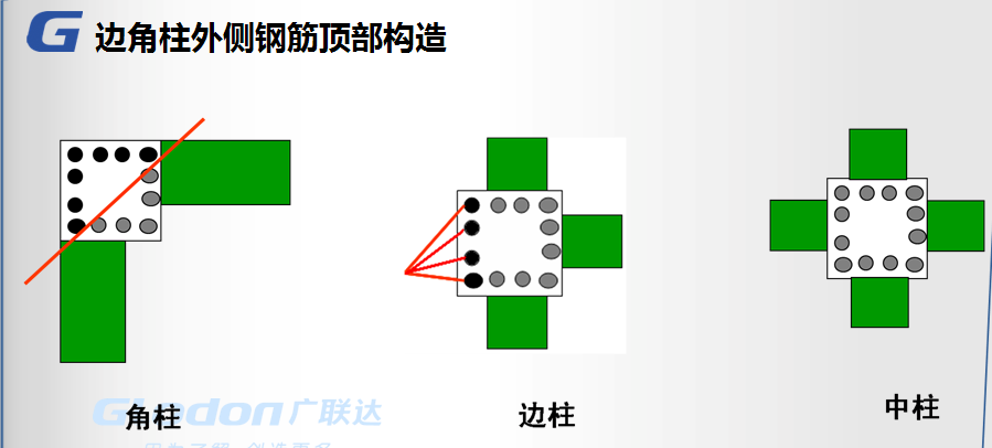 柱内侧钢筋
