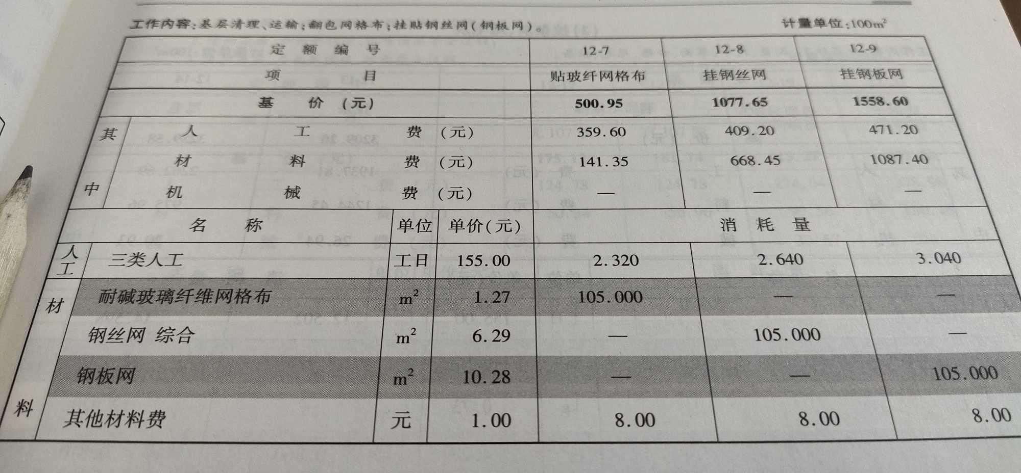 換算