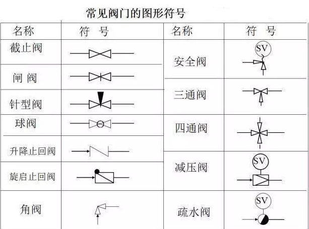 给排水