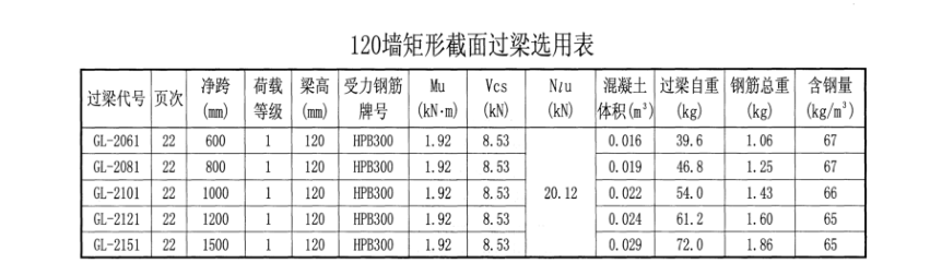 过梁表