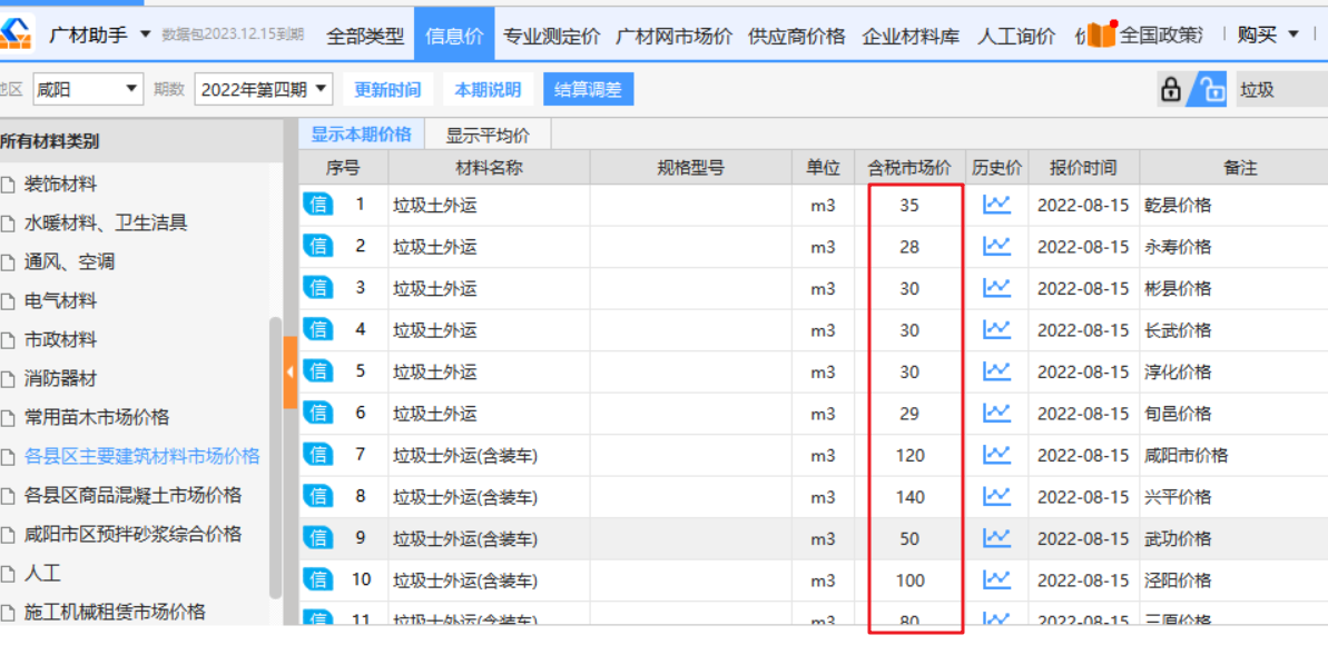 咸阳信息价