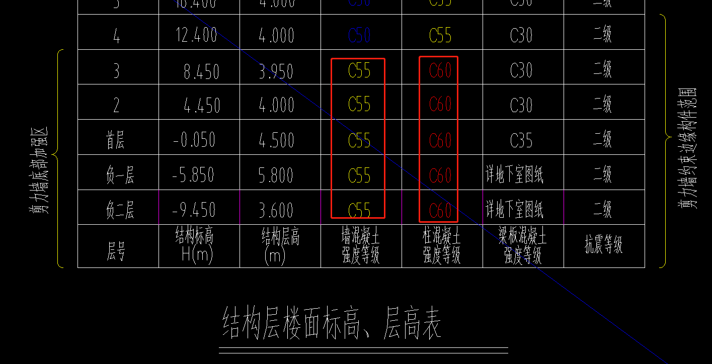 混凝土标号