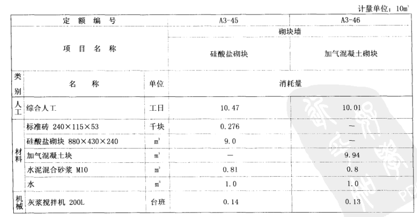 损耗率
