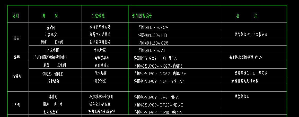 套清单