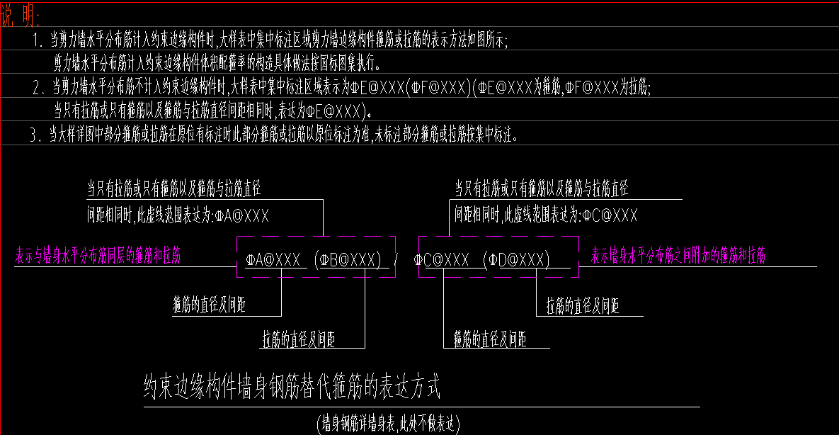 柱表