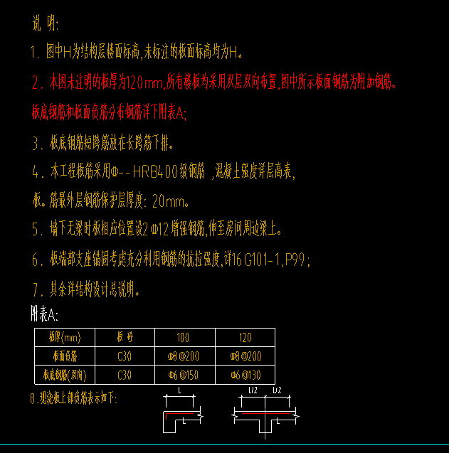 负筋