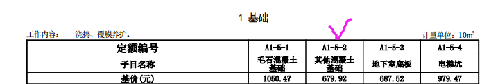 条形基础套什么定额