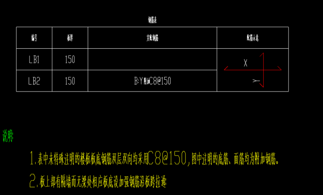 附加