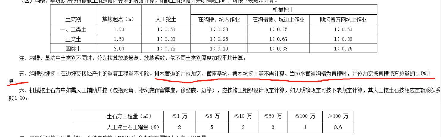 定额