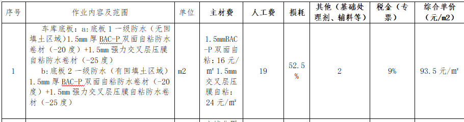 单价