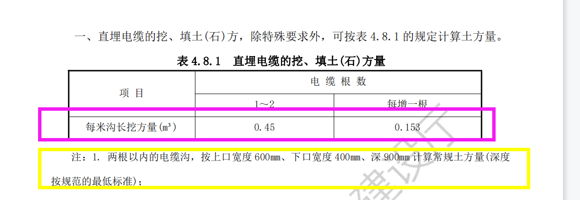 挖土方