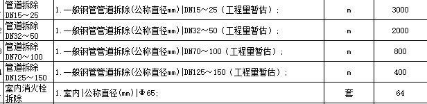 定额