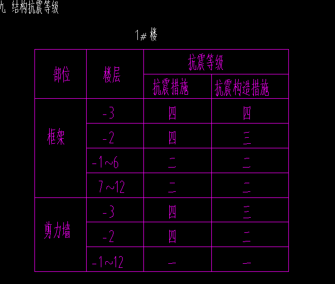 构造