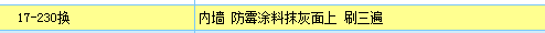 人工含量